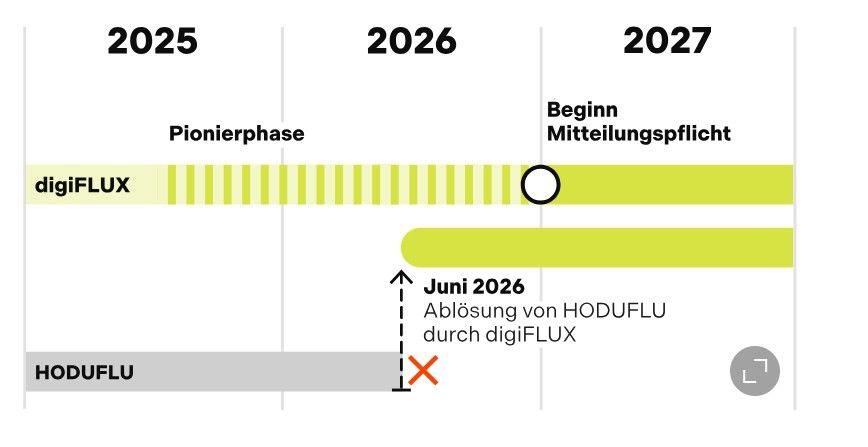 Kann der Zeitplan so durchgeführt werden für Digiflux. Das Urteil der Finanzaufsicht fällt vernichtend aus. Bild: Screenshot