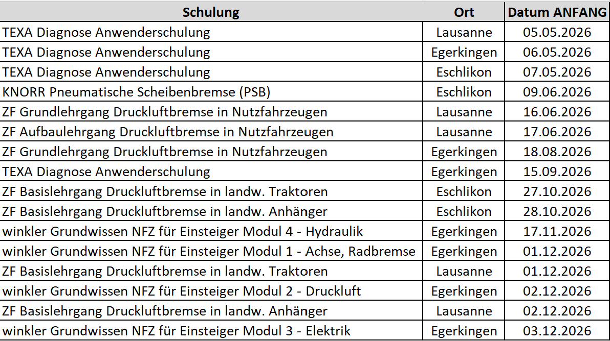 Hier die Liste von Winkler-Weiterbildungen in der Schweiz 2026.